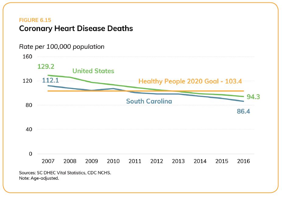 SC heart disease deaths_assessment